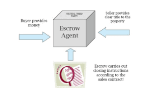 jaco-costa-rica-real-estate